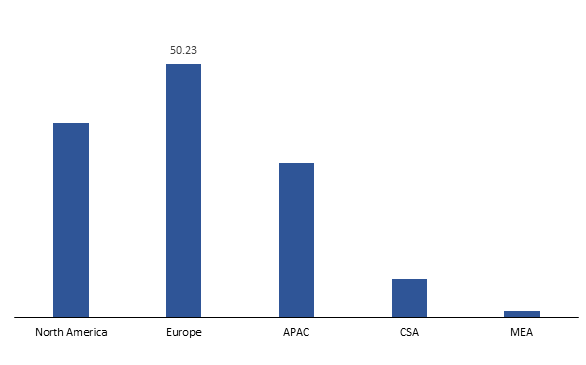 Global Chocolate Confectionery Market Size, Insights, Drivers, Opportunities, By Product (Countlines, Boxed, Molded Bar, Sessional Chocolate, Straightlines, Others), By Type (Milk Chocolate, Dark Chocolate, White Chocolate), By Region, Growth, Trends and Forecast from 2019 to 2027