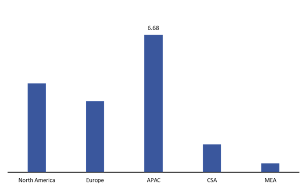 Global Automotive HVAC Market Size, Insights, Drivers, Opportunities, By Technology (Automatic, Manual), By Vehicle Type (Passenger Cars, LCVs, HCVs), By Region, Growth, Trends and Forecast from 2019 to 2027