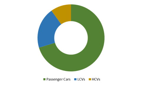 Global Automotive HVAC Market Size, Insights, Drivers, Opportunities, By Technology (Automatic, Manual), By Vehicle Type (Passenger Cars, LCVs, HCVs), By Region, Growth, Trends and Forecast from 2019 to 2027