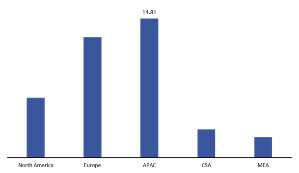 Global Forklift Market Size, Insights, Drivers, Opportunities, By Product (Class I, Class II, Class III, Class IV, Class V), By Application (Retail & Wholesale, Logistics, Food Industry, Automotive, Others), By Region, Growth, Trends and Forecast from 2019 to 2027