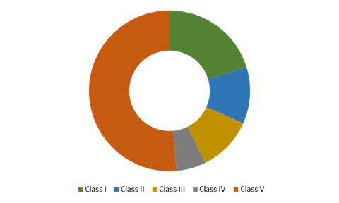 Global Forklift Market Size, Insights, Drivers, Opportunities, By Product (Class I, Class II, Class III, Class IV, Class V), By Application (Retail & Wholesale, Logistics, Food Industry, Automotive, Others), By Region, Growth, Trends and Forecast from 2019 to 2027