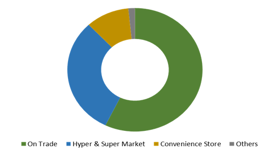 Global Ice Cream Market Size, Insights, Drivers, Opportunities, By Type (Impulse, Artisanal, Take Home), By Distribution Channel (On Trade, Hyper & Super Market, Convenience Store, Others), By Region, Growth, Trends and Forecast from 2019 to 2027