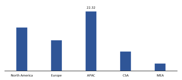 Global Ice Cream Market Size, Insights, Drivers, Opportunities, By Type (Impulse, Artisanal, Take Home), By Distribution Channel (On Trade, Hyper & Super Market, Convenience Store, Others), By Region, Growth, Trends and Forecast from 2019 to 2027