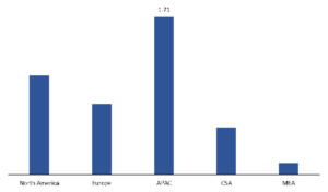 Global Dietary fibers Market Size, Insights, Drivers, Opportunities, By Application (Food, Beverages, Pharmaceuticals, Others), By Product (Soluble, Insoluble), By Source (Whole grain products, Fruits & vegetables, Others), By Region, Growth, Trends and Forecast from 2019 to 2027