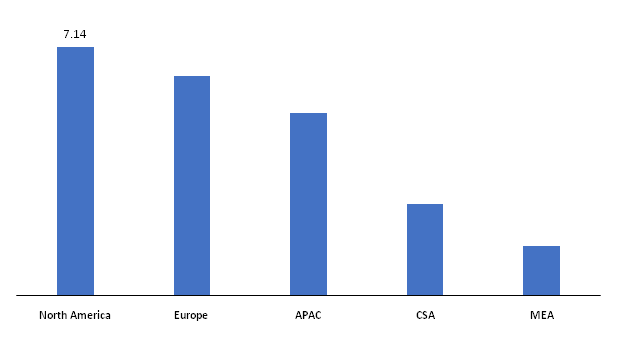 Global Hair Color Market Size, Insights, Drivers, Opportunities, By Product (Temporary, Semi Temporary, Permanent), By Application (Home Use, Commercial Use, Food Industry, Automotive, Others), By Region Growth, Trends And Forecast From 2019 To 2027