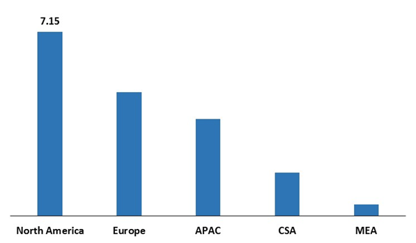 Global Termite Bait Systems Market Size, Insights, Drivers, Opportunities, By Termite Type (Subterranean, Dampwood, Drywood), Station Type (In-Ground, Above-Ground), Application (Commercial & Industrial, Residential, Agriculture & Livestock Farms), By Distribution Channel, By Region, Growth, Trends and Forecast from 2019 to 2027