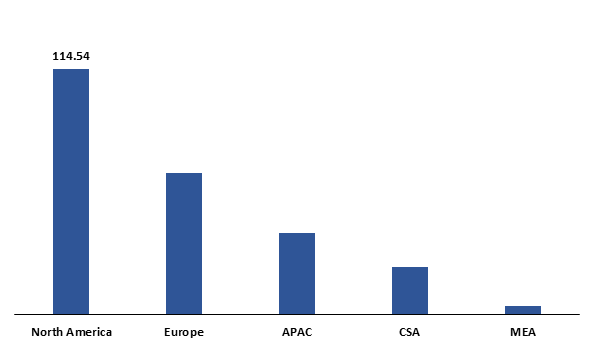 Global Paper Products Market Size, Insights, Drivers, Opportunities, By Type (Printing & Writing, Newsprint, Paper Packaging, Others) By Region, Growth, Trends and Forecast from 2019 to 2027